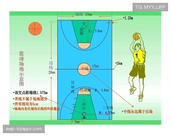 中线规则解析：篮球比赛中如何正确运用中线避免违例？