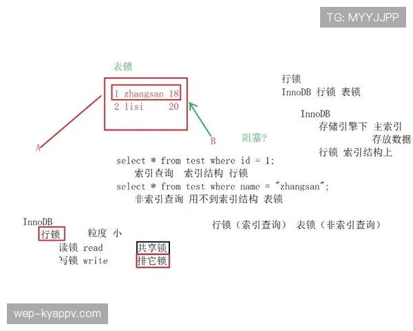 解析进攻重置规则的触发机制与判罚细节