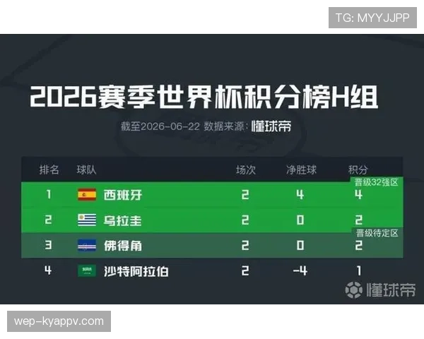 西班牙世界杯H组不败晋级：三场比赛结果回顾